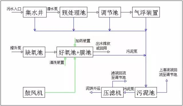 实验室一体化污水处理设备